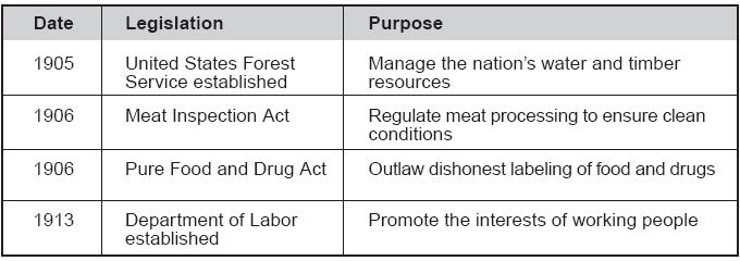 Document 6 1. Describe the common purpose of the legislative acts in the table above.