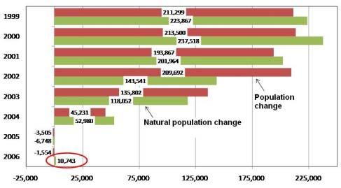 Population of Japan Japan's population trends based on basic resident registers shows that Japan's