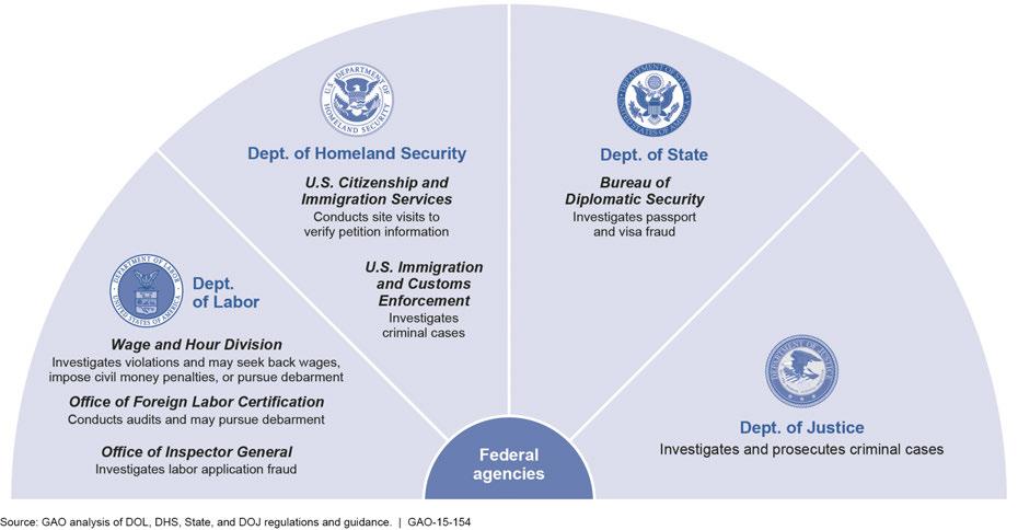 Multiple Federal Agencies Share Responsibility to Prevent