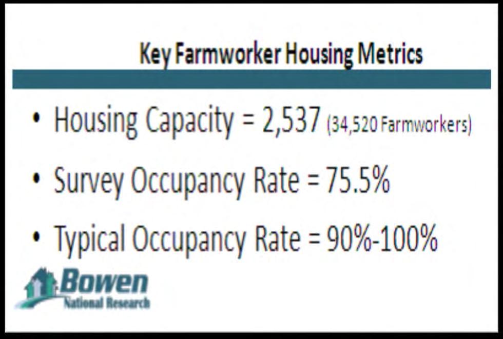 Bowen National Research, Texas Rural Farmworker Housing Analysis, 2012 Farmworker Housing 552 units for farmworkers in 49 rural counties.