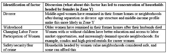 We do not want students trying to support the idea that Zone X is poor and Zone Y is rich with evidence from the map.