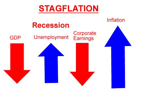 The Causes of Economic Troubles 1967-1973 The US suffered from high inflation & high unemployment-called stagflation High inflation was caused by the Johnson administration s