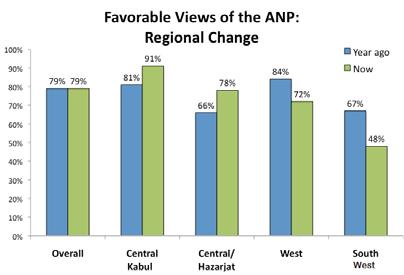 Police Perception Survey - 2010: The Afghan Perspective 11 C. Main Report (Analysis) I.