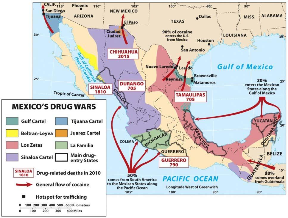 Colombian drug cartels in northern Mexico Various routes connect all the Americas Cartel competition Territorial control over entry points, processing, transport routes &