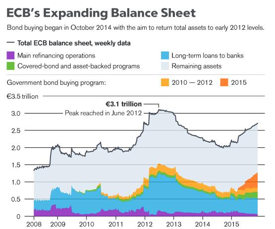 Last Year s Predictions Europe 1 ECB will begin quantitative easing and will not raise the main refinancing rate of 0.15% or the overnight deposit rate of -0.
