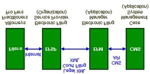 Appendix B: Electronic Filing Current electronic filing efforts are based on a model developed in the Legal XML community.