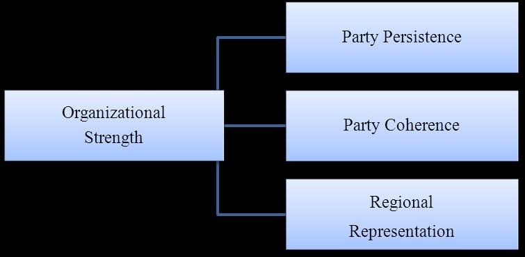Democratic Consolidation and the Party System in the Russian Duma 90 The second criterion is party coherence.