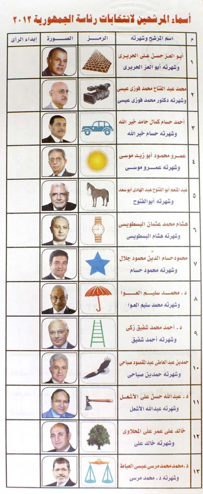 FREDRIK PERSSON / AP / CORBIS Illustrated ballots helped the illiterate in the first round of Egypt s historic presidential election last May.