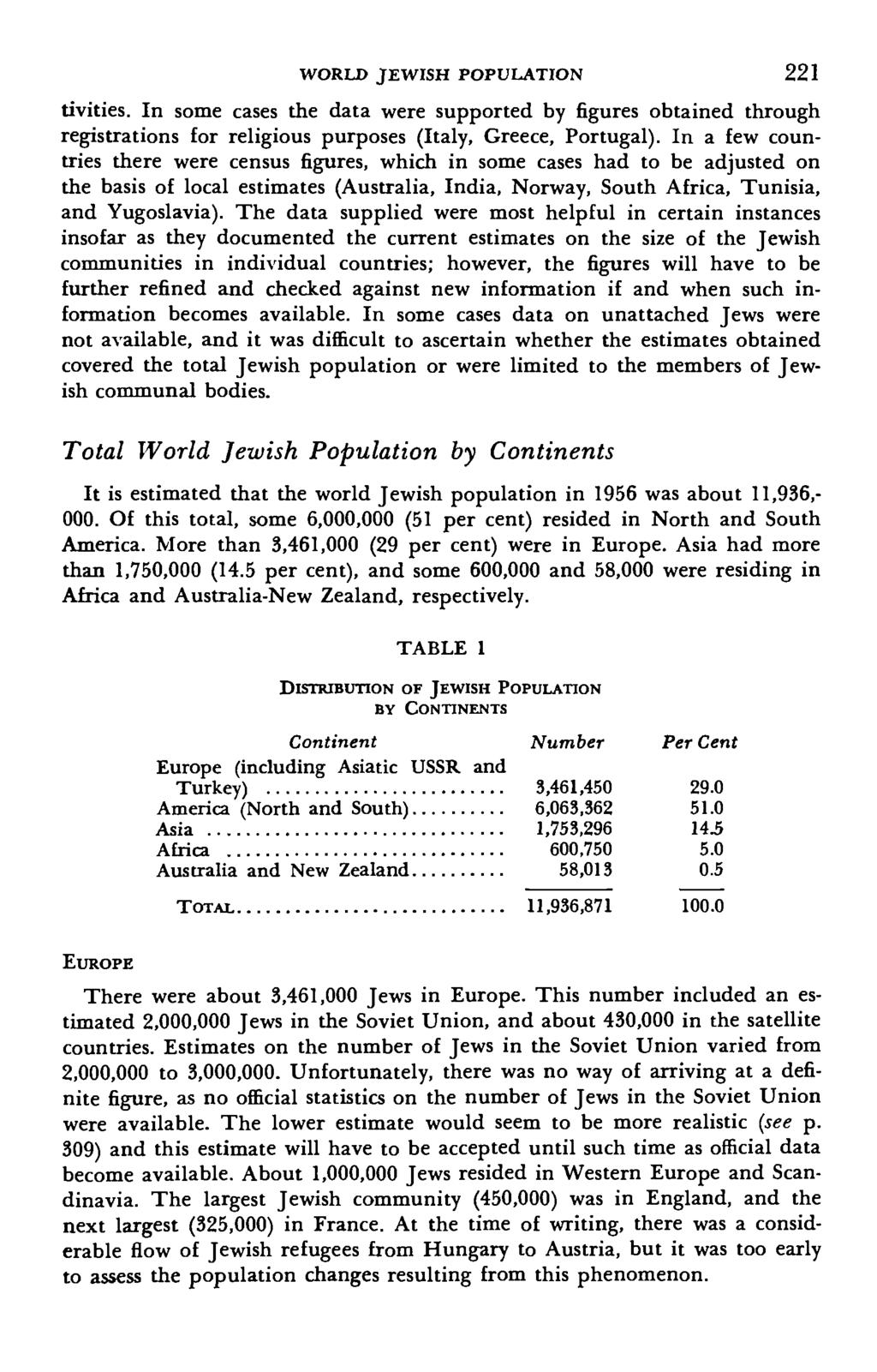 WORLD JEWISH POPULATION 221 tivities. In some cases the data were supported by figures obtained through registrations for religious purposes (Italy, Greece, Portugal).