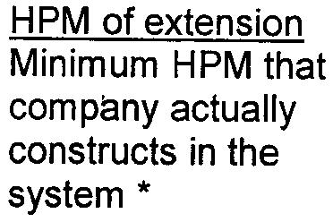 extension Minimum HPM that company actually constructs in the system * 3.