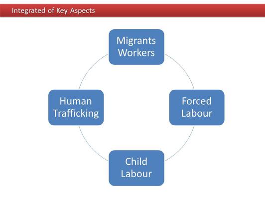 For Thailand s situation, the dimension of forced labour and human trafficking links very closely with that of migrant workers, since some illegal migrant workers are at risk of being victims of