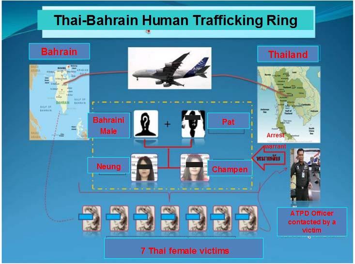 were 2 Thai female brokers who confiscated the victims passports and forced then to provide sexual service. The brokers later pretended to be trafficked victims themselves.