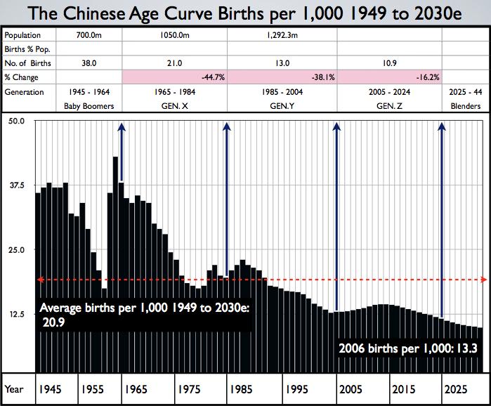 China 1979 - present ±400,000,000