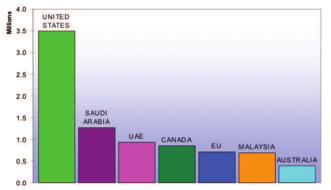 22 Figure 16: Major hosts of land-based overseas Filipinos, 2012 Source: Commission on Filipinos Overseas With