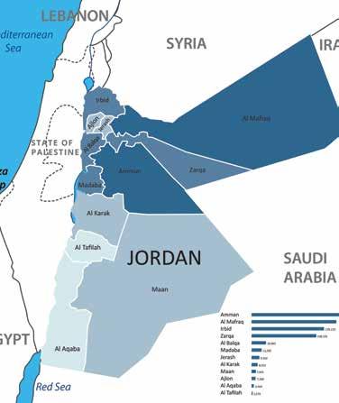 The Demographic of Syrian Refugees in Jordan According to the 2015 CENSUS, the total population of Jordan was estimated at 9.531 million, including 1.265 million Syrians, who represent 13.