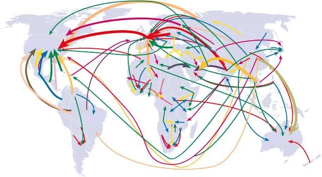 Migration dynamics Source: IOM 3 Global