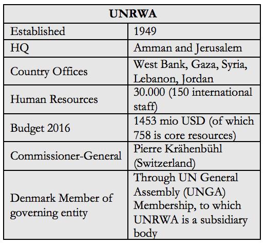 Strategy for Denmark s engagement with UNRWA The work of UNRWA UNRWA is mandated by the UN General Assembly to provide protection and basic services, primarily education and health, to Palestine