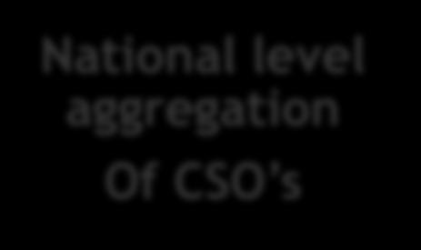 CSO s First Level Aggregation, no