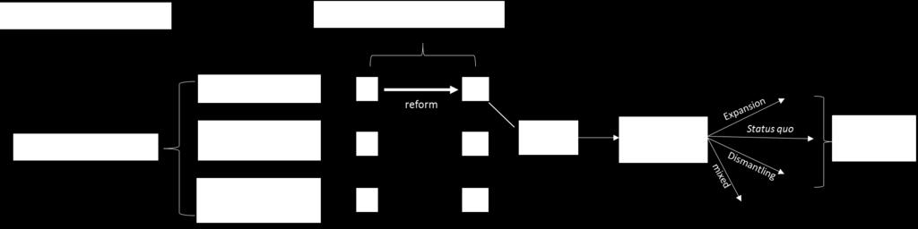 for the direction of change. Figure 3.13: Coding scheme seventh dimension, formal intensity 3.4.