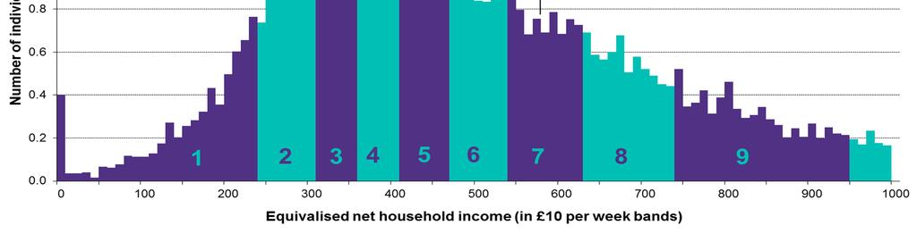 UK income distribution