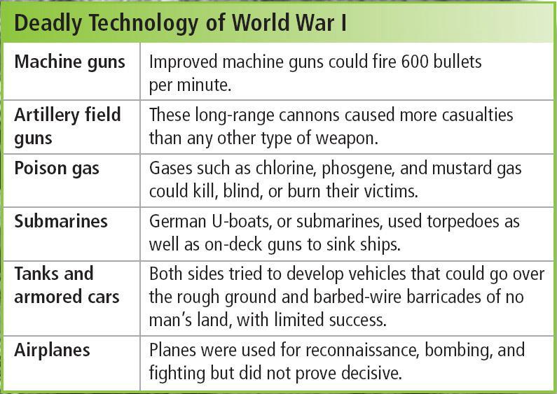 The era s deadly defensive weapons made attacks difficult and dangerous.