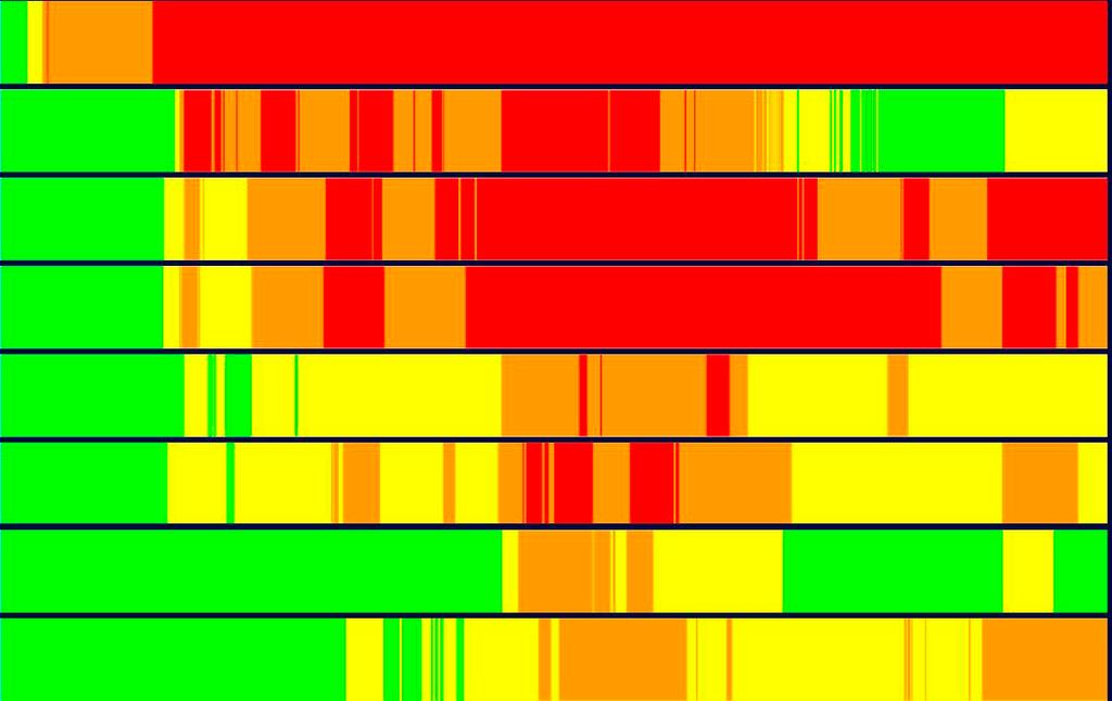 Spread of the financial crisis Heat map Subprime RMBS Money markets Financial Institutions Commercial MBS Prime RMBS