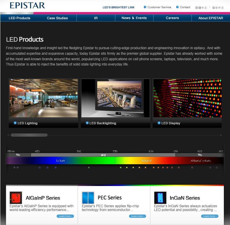 Case :-cv-0 Document Filed 0// Page of Page ID #: 0 Figure.. Epistar is one of the largest manufacturers of light-emitting diodes (LEDs in the world, with approximately,00 employees and millions of U.