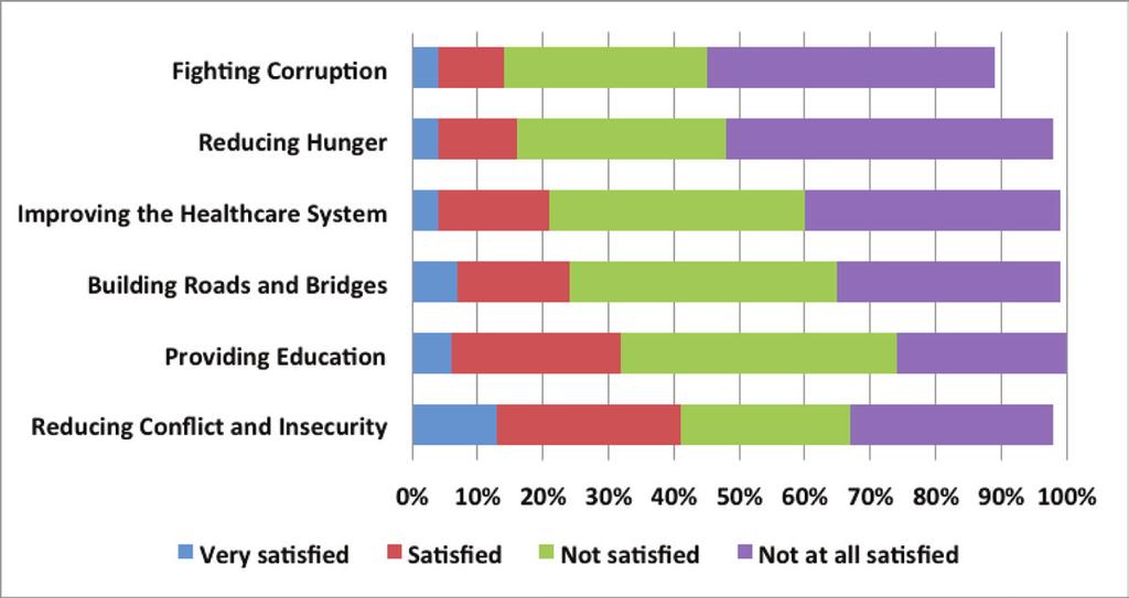 ACSS Research Paper, No. 4 justice, and development expectations contribute to negative statesociety dynamics that challenge the confidence of citizens in their state.