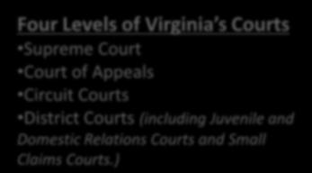 Then there are the courts, all described in detail, ranging from the lower courts up to the Virginia Supreme Court.