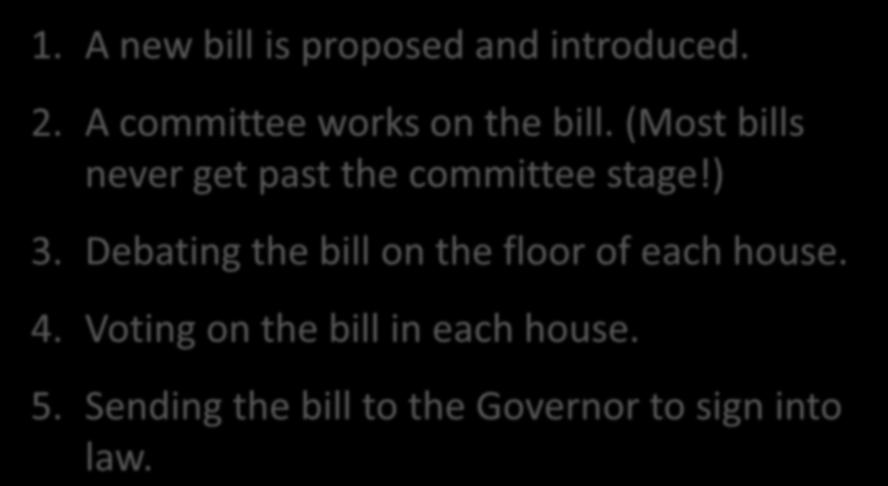 A committee works on the bill. (Most bills never get past the committee stage!) 3.