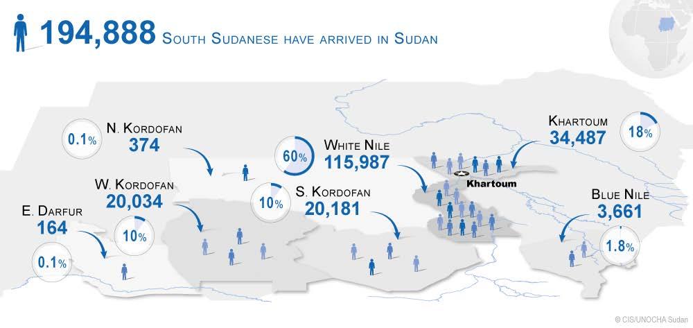Sudan Humanitarian Bulletin 4 The total number of arrivals South Sudanese refugee arrivals has reached 194,888 as of 12 January Nutrition assistance to refugees in White Nile State Aid agencies