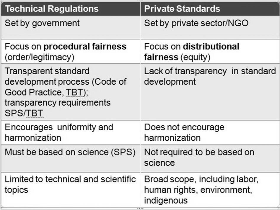 Before we dive into the specifics on how private standards impact SMEs, I would like to provide just a quick overview on what differentiates private standards from other typical non-tariff barriers