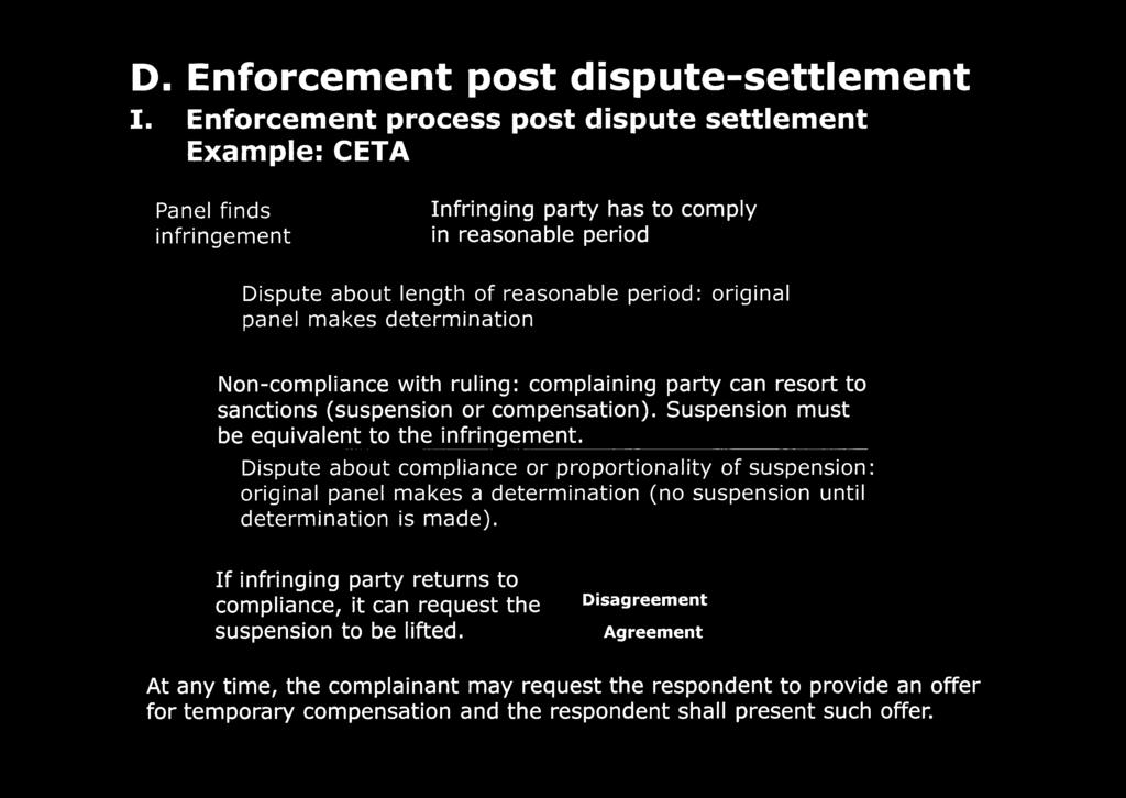 Dispute about compliance or proportionality of suspension: original panel makes a determination (no suspension until determination is