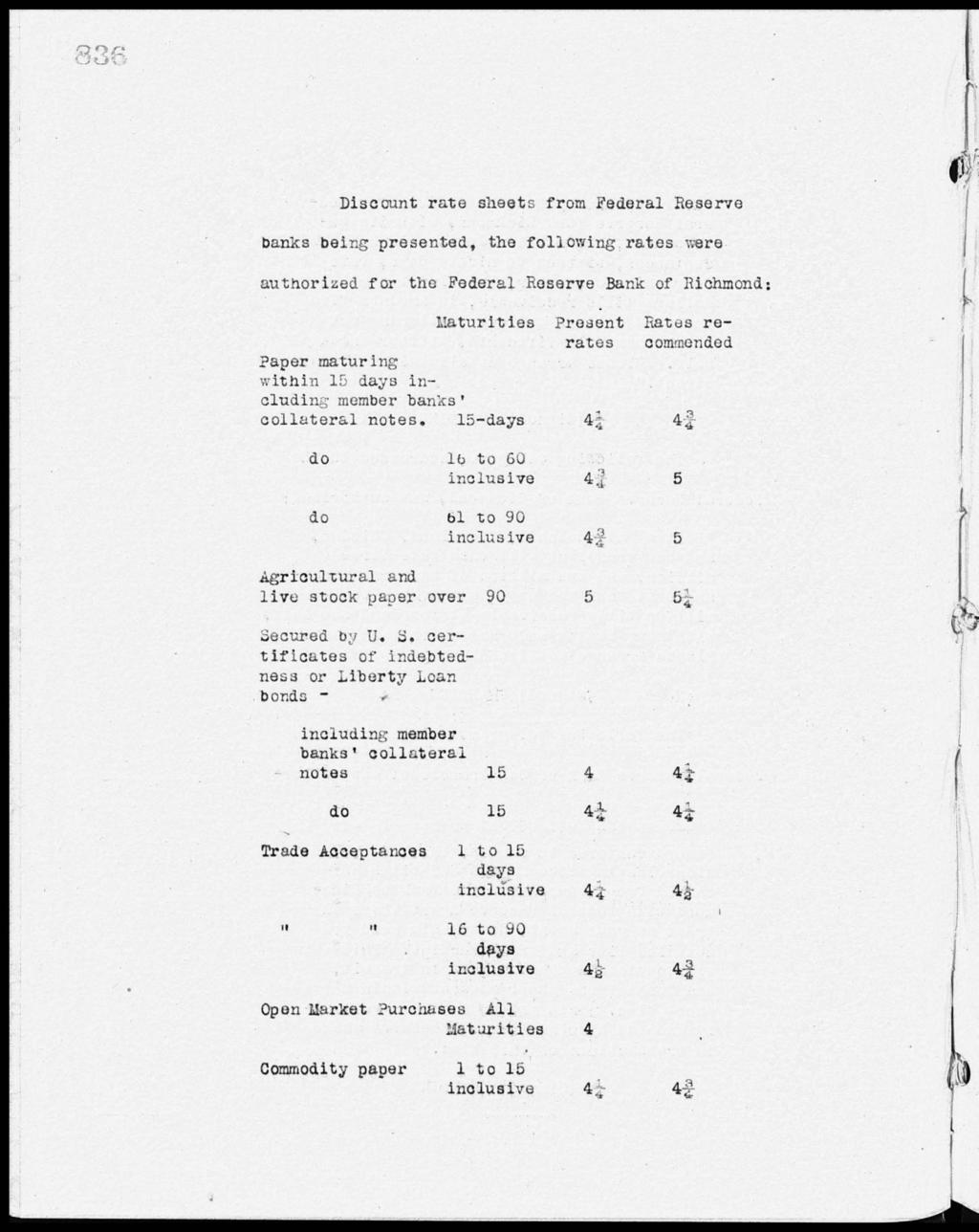 83 Discount rate sheets from Federal Reserve banks being presented, the following rates were authorized for the Federal Reserve Bank of Richmond: Maturities Present Rates rerates commended Paper
