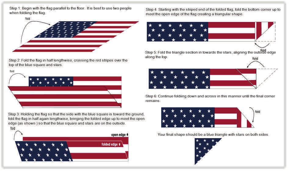 entire length of the flag is folded in this manner. 7. When the Flag is completely folded, only the blue field should be visible and it would be folded in the triangular shape of a cocked hat.