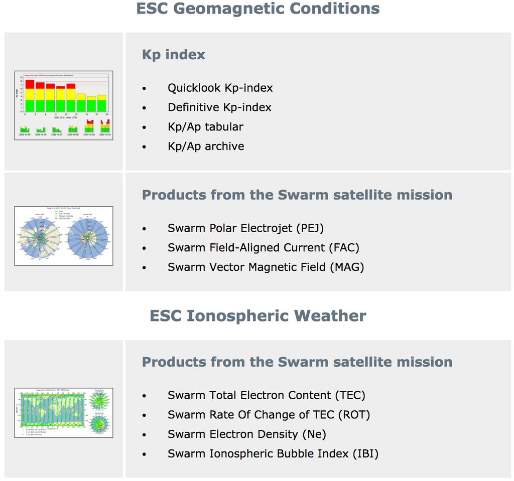 SSA SWE SUA Ø SSA SWE Expert Service Centres (ESCs) ESC Solar Weather ESC Space