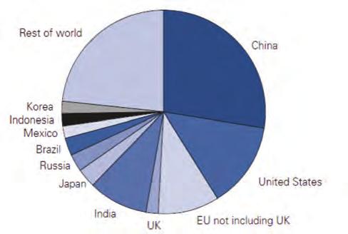 In its 2011 White Paper, Trade and investment for growth, the Government stated that the EU is likely to remain the major market for British trade and investment over the medium term, but, recognised