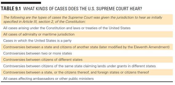 Unit 3 Chapter 9 The Federal Judiciary Roots of the Federal Judiciary 9.
