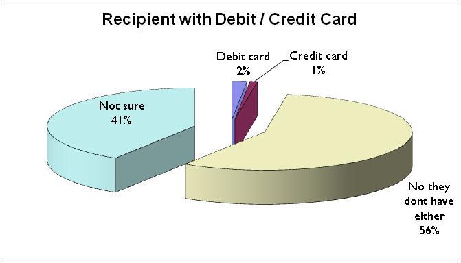and cards newer technologies developed in the UK Only 19% said that they may consider it, with only 1% indicating that they would actually consider it