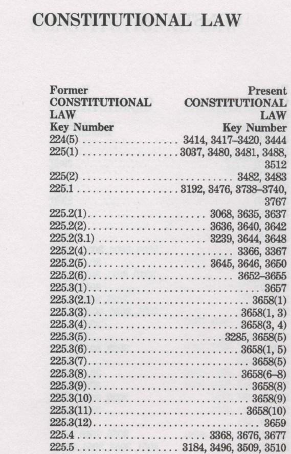 88 Figure 3.4.3: Excerpt from West s Key Number Translation Table for Constitutional Law Note that one old key number often becomes multiple key numbers in renumbered topics.