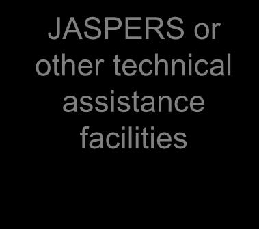 JASPERS or other