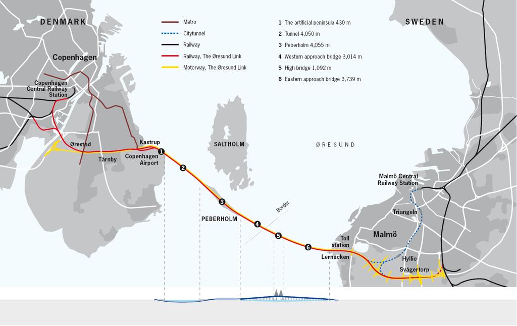 The Öresund Bridge between Denmark and Sweden: major transport