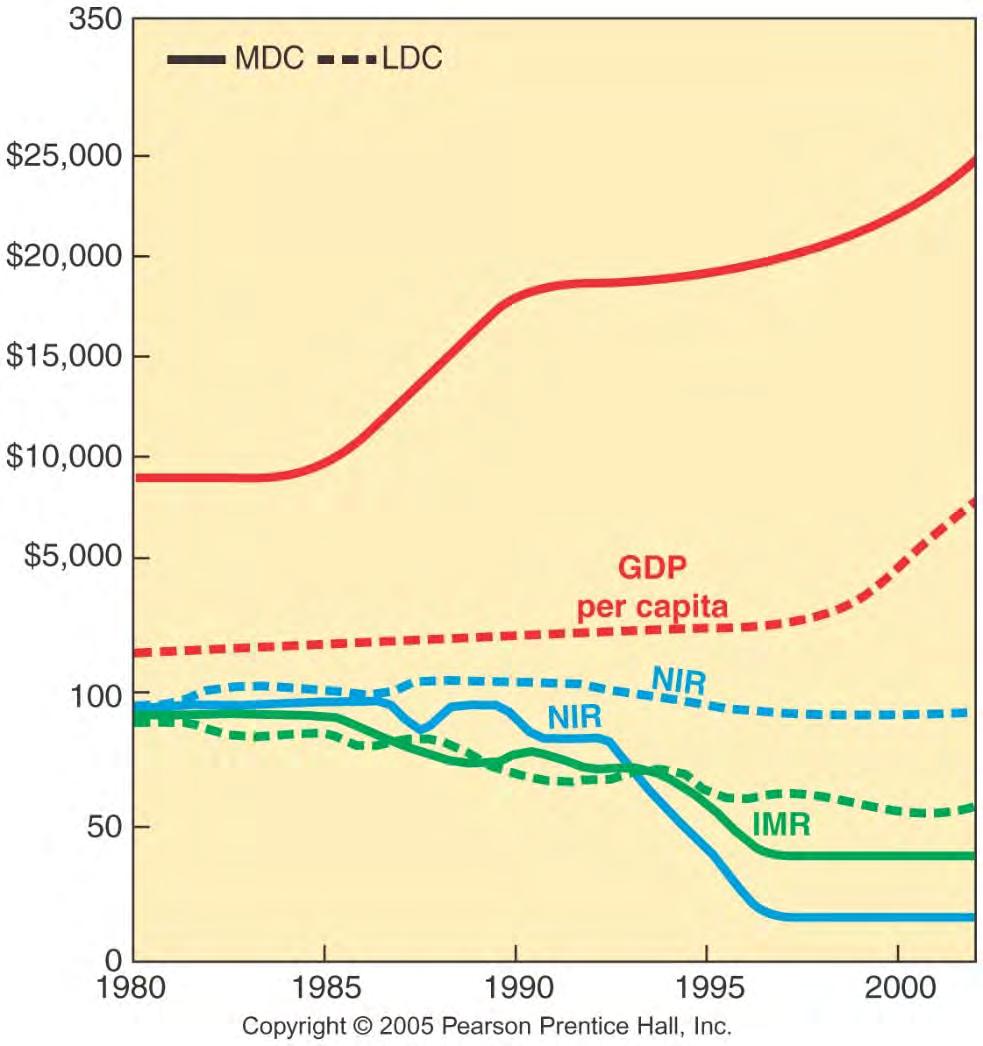 Income and Demographic Change, 1980 2004 Fig.