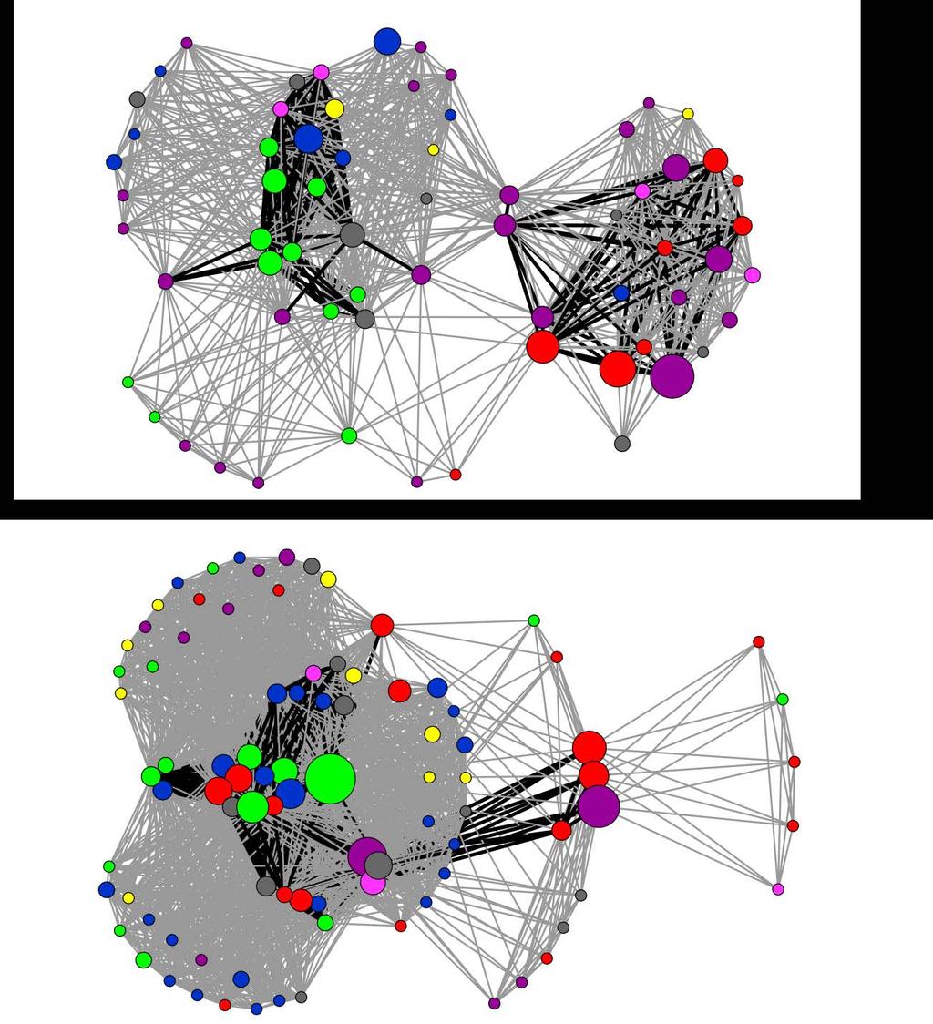 Figure 3: Aggregated congruence network visualization of actor types Notes: Aggregate network visualizations for the 109 th (upper diagram) and 110 th Congress (lower diagram).