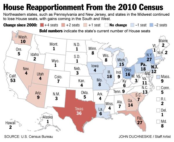 MEASURING TRENDS They key tool to understanding American demographics is the census every 10 years the U.S. government counts how many people are living in the U.