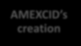 is modified URECI = AMEXCID Law is published in the DOF Law
