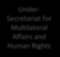 America and The Caribbean Affairs Under- Secretariat for Multilateral Affairs and