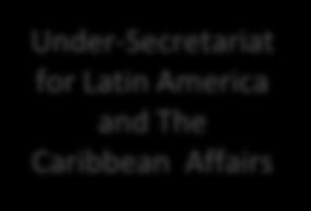 Deconcentrated body of the Secretariat of Foreign Affairs (technical and