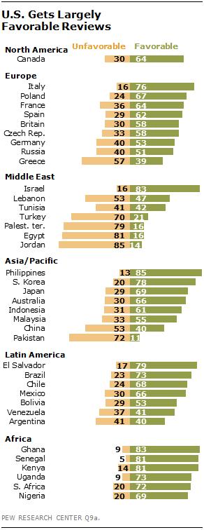 Pew Research Center,