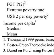 Table 2. Poverty Indicators, National, Urban, and Rural Colombia 1978-99 Source: World Bank. 2002. Colombia Poverty Report: Ch. 1, p. 12.